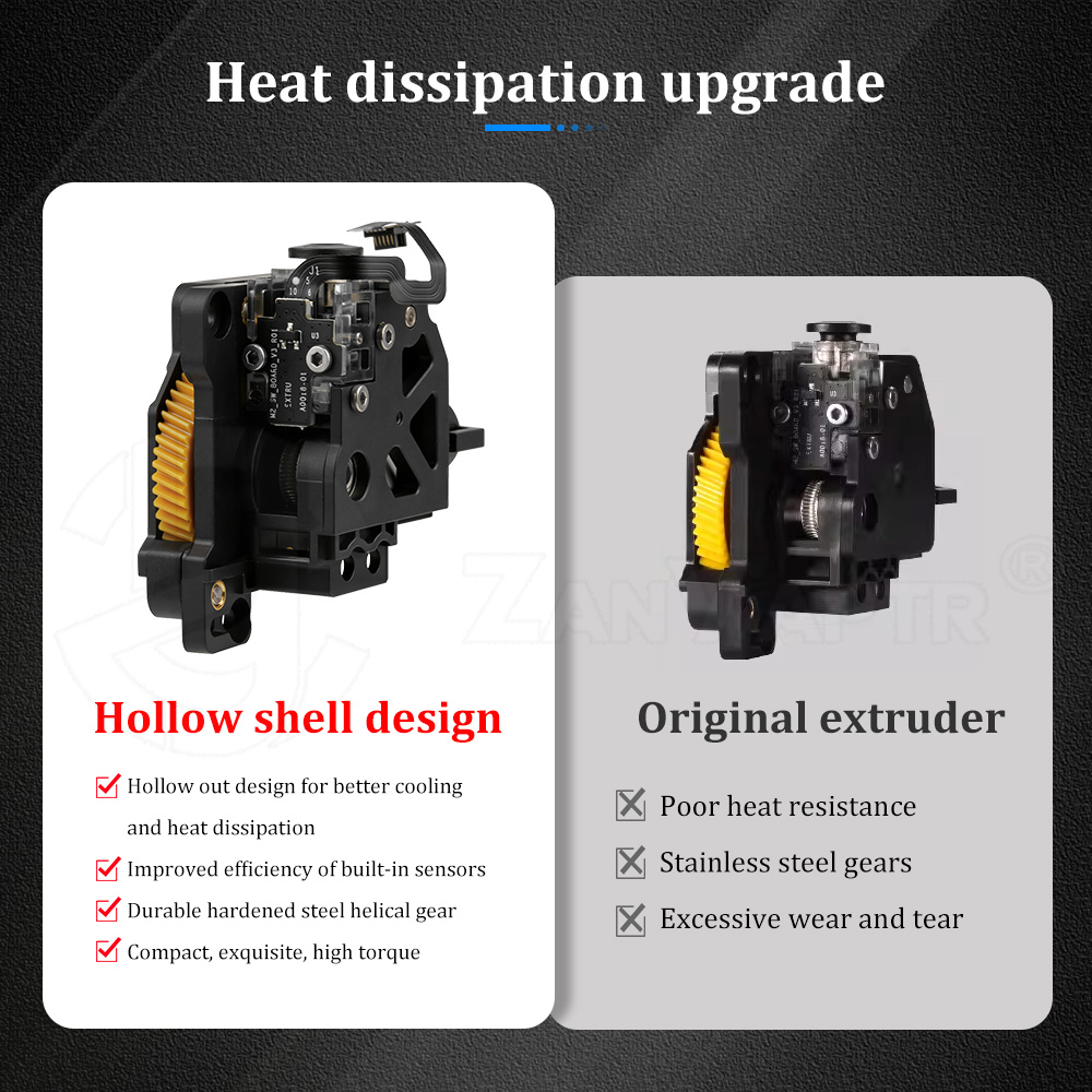 Complete Full Extruder Mechani - 3D Printing Gears review and price