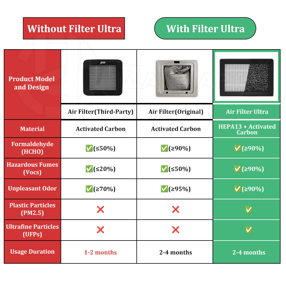 3D Printer Air Filter HEPA H13 - 3D Printing Voc review and price