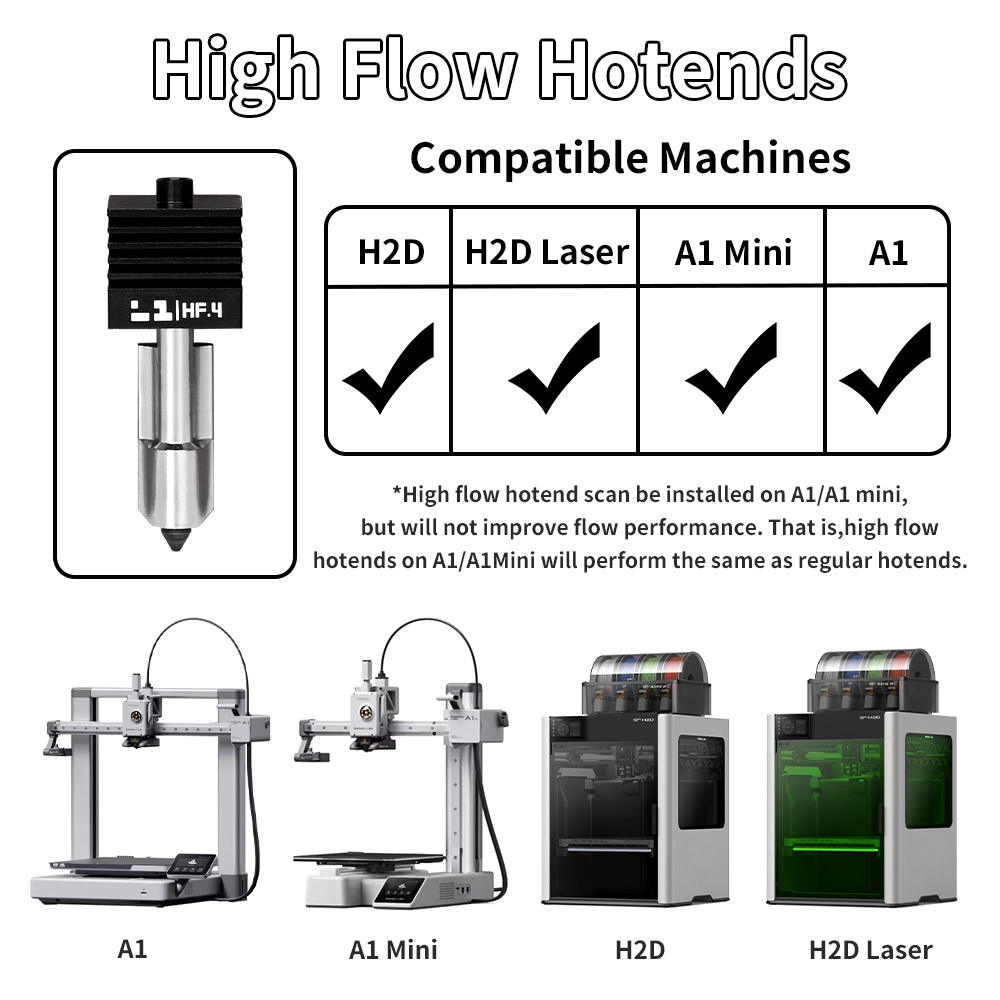 H2D/P2S Hotend Kit For Bambu L - 3D Printing Bambu review and price