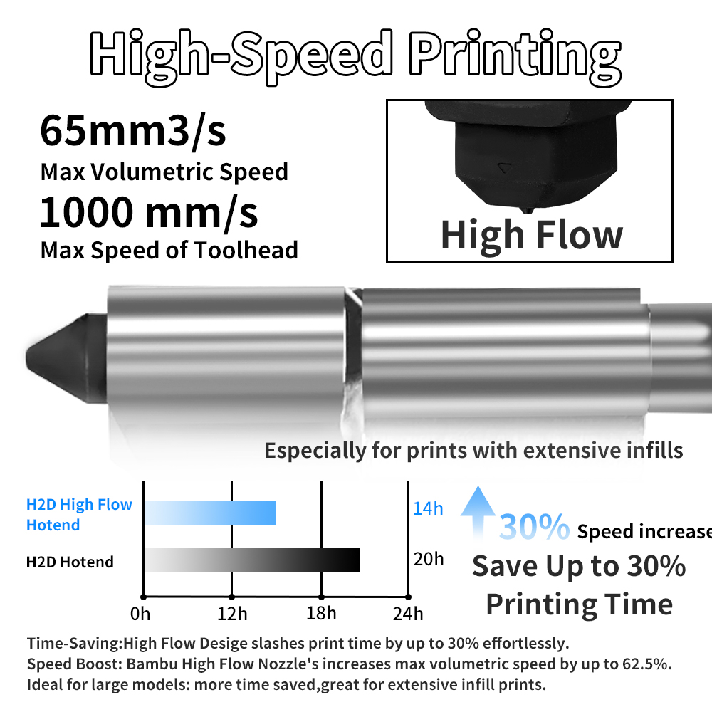 H2D/P2S Hotend Kit For Bambu L - 3D Printing Bambu review and price